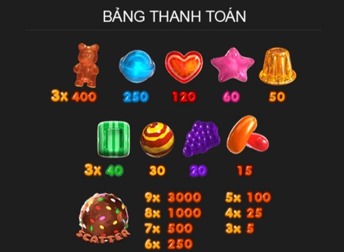 bang-thanh-toan-Candylicious